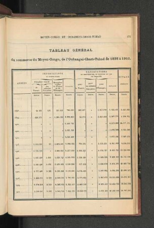 Moyen-Congo Et Oubangui-Chari-Tchad.