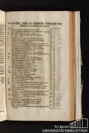 Summarischer Inhalt der vornehmsten Stücke nach denen Capiteln, §phis, Tabellen und Figuren.