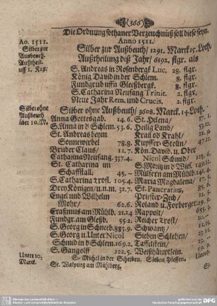 Die Ordnung sothaner Bergzeuchnüß soll diese seyn.