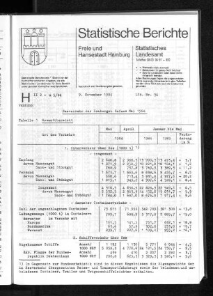 Seeverkehr des Hamburger Hafens Mai 1984 : Lfd. Nr. 36