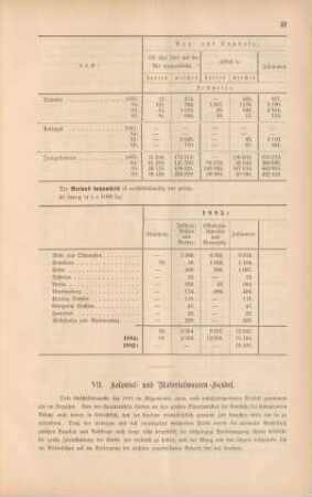 VII. Kolonial- und Materialwaaren- Handel.
