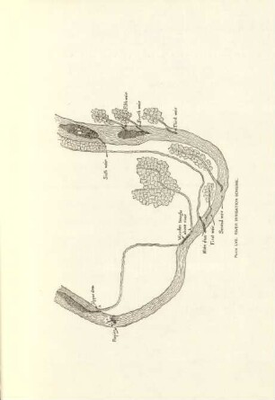 Plate LVII. River irrigation scheme