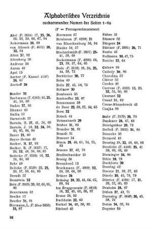 Alphabetisches Verzeichnis vorkommender Namen