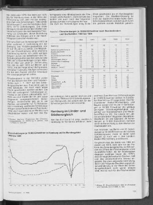 Eheschließungen je 10000 Einwohner nach Bundesländern und Großstädten 1950 bis 1984