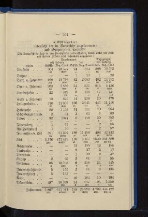 a) Ostseegebiet. Uebersicht der im Seeverkehr angekommenen und abgegangenen Seeschiffe.