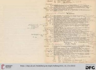 Textilien / Teppiche (Nr. 69-91)