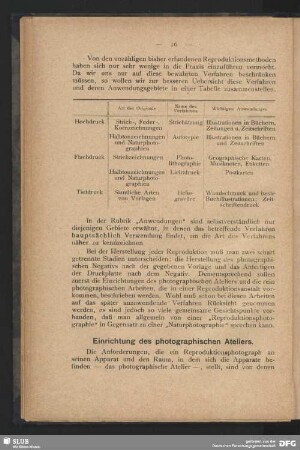Einrichtung des photographischen Ateliers
