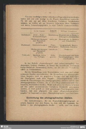 Einrichtung des photographischen Ateliers