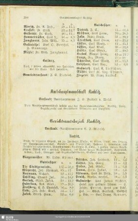 Amtshauptmannschaft Rochlitz