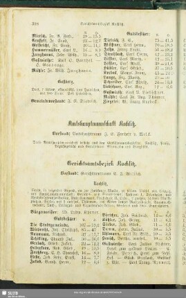 Amtshauptmannschaft Rochlitz