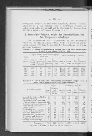 I. Industrielle Anlagen, welche der Beaufsichtigung des Fabrikinspectors unterliegen.