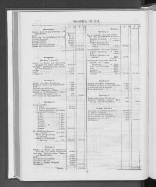 Voranschlag für 1911.