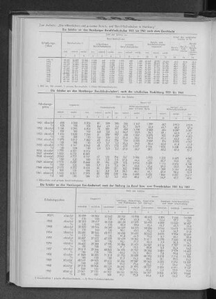 Die Schüler an den Hamburger Berufsfachschulen nach der schulischen Vorbildung 1951 bis 1961