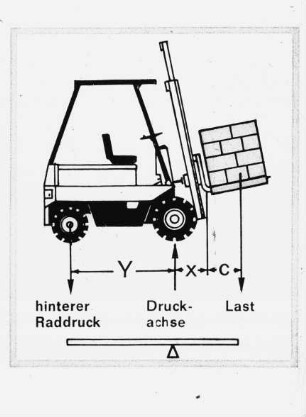 Schemazeichnung: Gartenbautechnik-Freiland, Gabelstapler, Transport