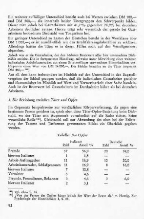 3. Die Beziehung zwischen Täter und Opfer