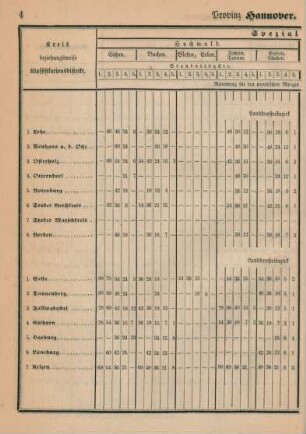 Provinz Hannover. Hauptkassenbezirk Lüneburg
