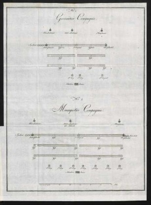 Abb. No1 Grenadier Compagnie und Abb. No2 Mousquetier Compagnie