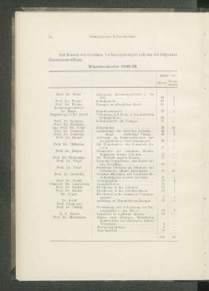 Wintersemester 1908/09.