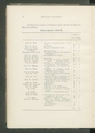Wintersemester 1908/09.