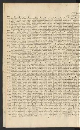 Cyclus IVtus 784. Annorum.
