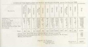 Census ot the population of Prince of Wales Island, on the 1st January 1842