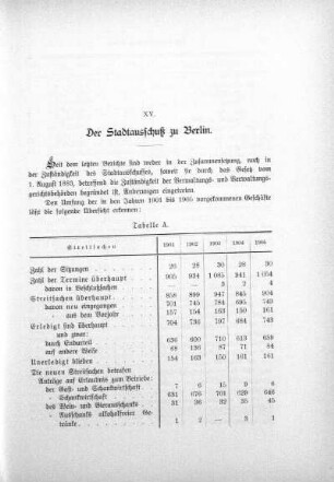 XV. Der Stadtausschuß zu Berlin