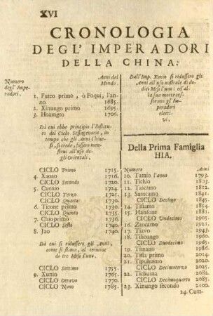 Cronologia Degl'Imperadori Della China