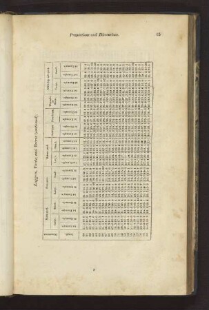 Luggers, Yards, and Booms (continued).