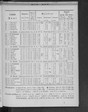 1869. Juni.
