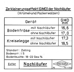 Nachläufer
