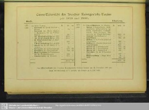 Cassa-Uebersicht des Dresdner Kunstgewerbe-Vereins per 1879 und 1880