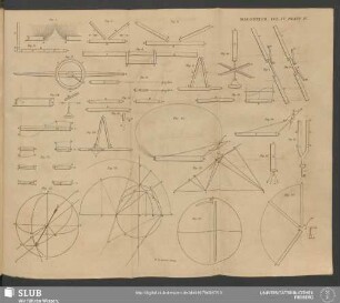 Plate IV. Vol. IV. Magnetism