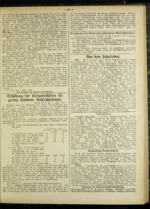 Erhöhung der Kriegsbeihilfen für gering besoldete Volksschullehrer