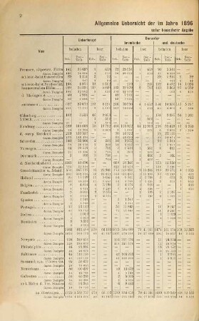 Jahrbuch für bremische Statistik. Heft 1, Zur Statistik des Schiffs- und Warenverkehrs. 1896, H. 1