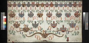 Schirnding, Carl Siegmund von, aus Wohlhausen und Brambach