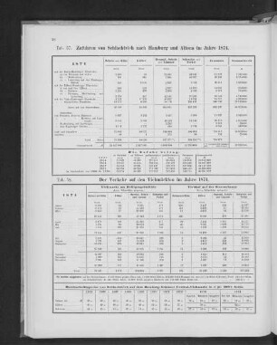 Tab. 57. Zufuhren von Schlachtvieh nach Hamburg und Altona im Jahre 1874.