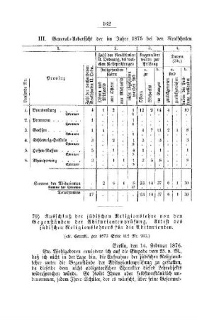 Ausschluß der jüdischen Religionslehre von den Gegenständen der Abiturientenprüfung. Attest des jüdischen Religionslehrers für die Abiturienten : [III. Gymnasial- und Real-Lehranstalten]