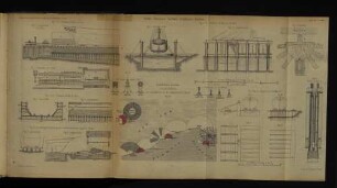 Schiffs- Reparatur- Anstalten. Schiffahrts- Zeichen. Taf. XXVII.