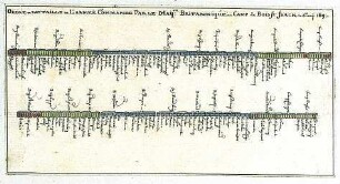 WHK 9 Reichs- und Französischer Krieg von 1688-1697 bis zum Frieden von Ryswick: Plan des Feldlagers der Alliierten unter dem Kommando des britischen Königs bei Ophan-Bois-Seigneur-Isaac, 8. Mai 1697