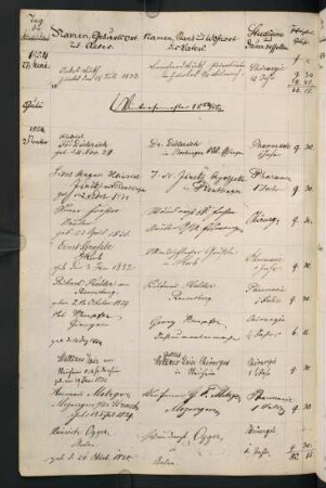 Wintersemester 1854/1855. Rektorat Christian (Ernst Christian Friedrich) Walz