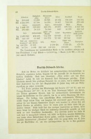 Deutsch-Südwest-Afrika