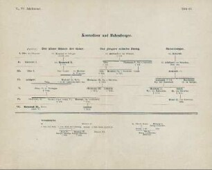 Tafel IV. Konradiner und Babenberger