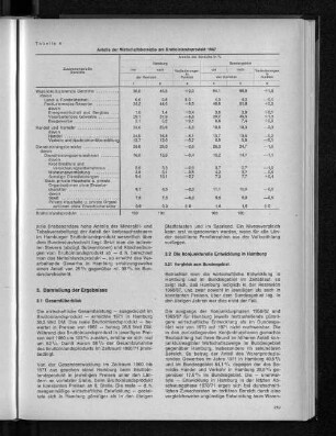 Tabelle 4: Anteile der Wirtschaftsbereiche am Bruttoinlandsprodukt 1967