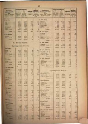 Zeitschrift des Königlich Preussischen Statistischen Bureaus, 1869 = Jg. 9