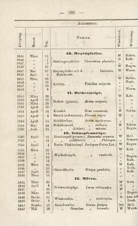 Aufforderung an die Meteorologen