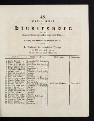 Studierendenverzeichnis 1841/42