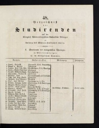 Studierendenverzeichnis 1841/42