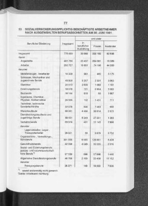 Sozialversicherungspflichtig beschäftigte Arbeitnehmer nach ausgewählten Berufsabschnitten am 30. Juni 1991