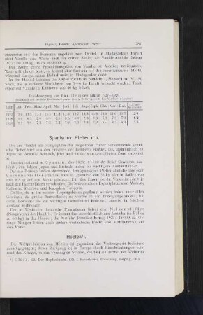 Spanischer Pfeffer u. a.