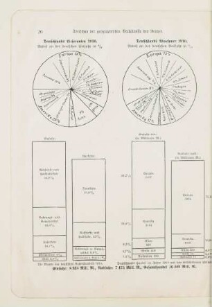 Deutschlands Lieferanten 1910